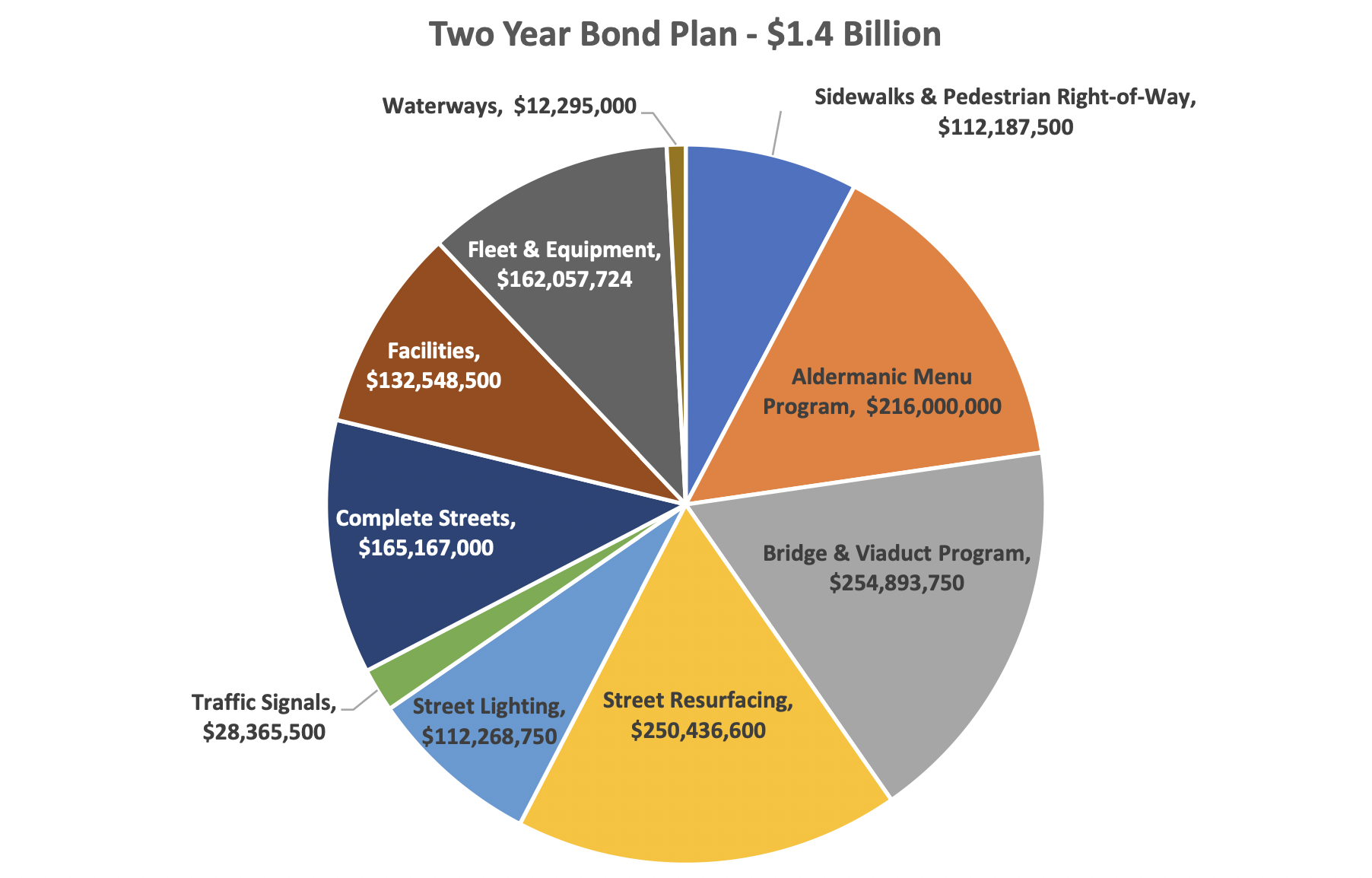 A proposal released in 2020 by Mayor Lori Lightfoot's administration on how it planned to spend $ 1.4 billion on infrastructure projects. (Source: City of Chicago)