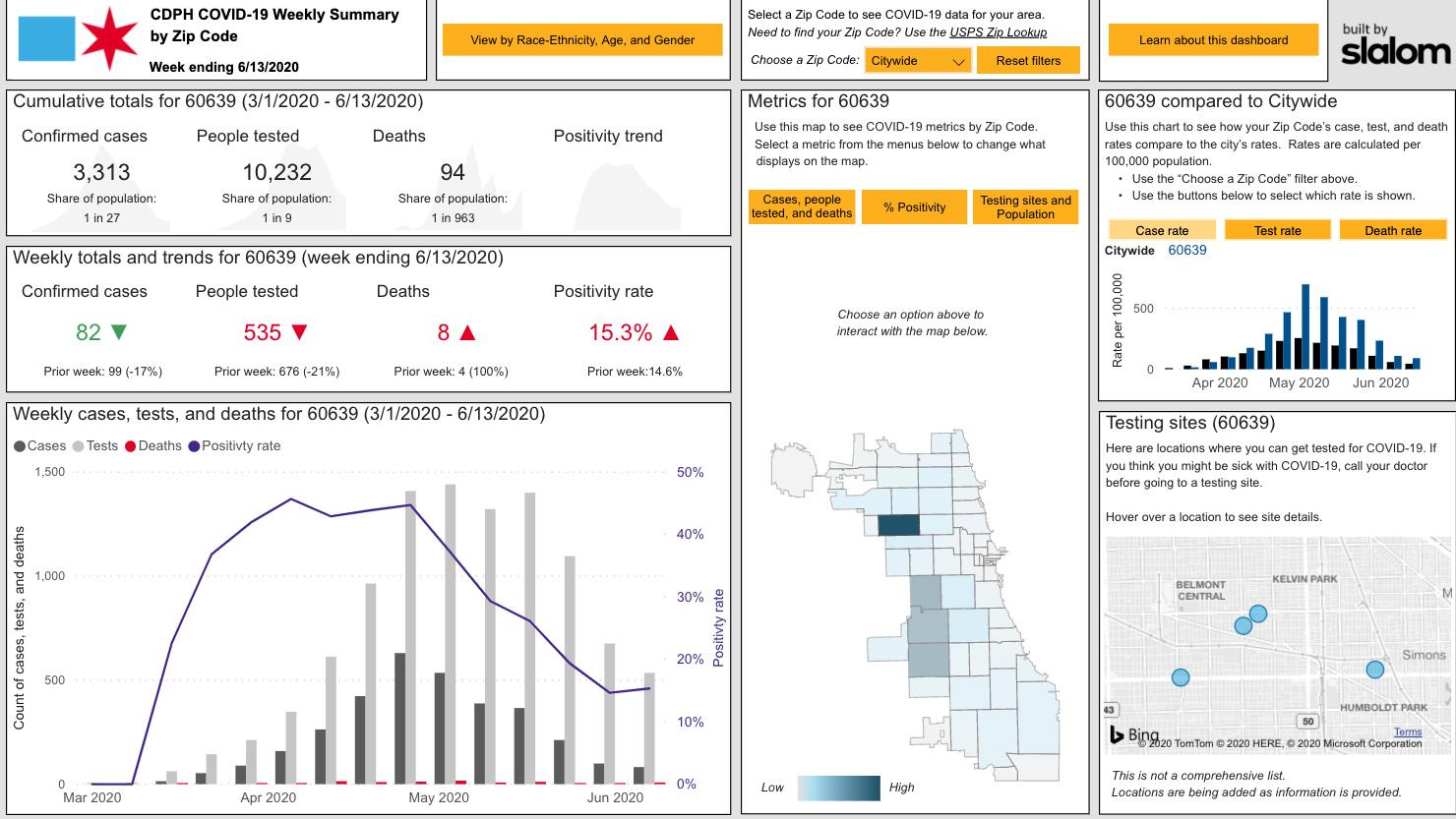 Screenshot from city of Chicago COVID Daily Dashboard. (City of Chicago)
