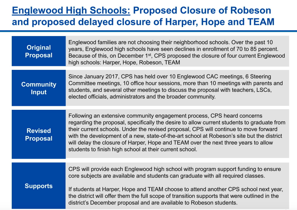 Read through the full list of school actions here. (Chicago Public Schools)