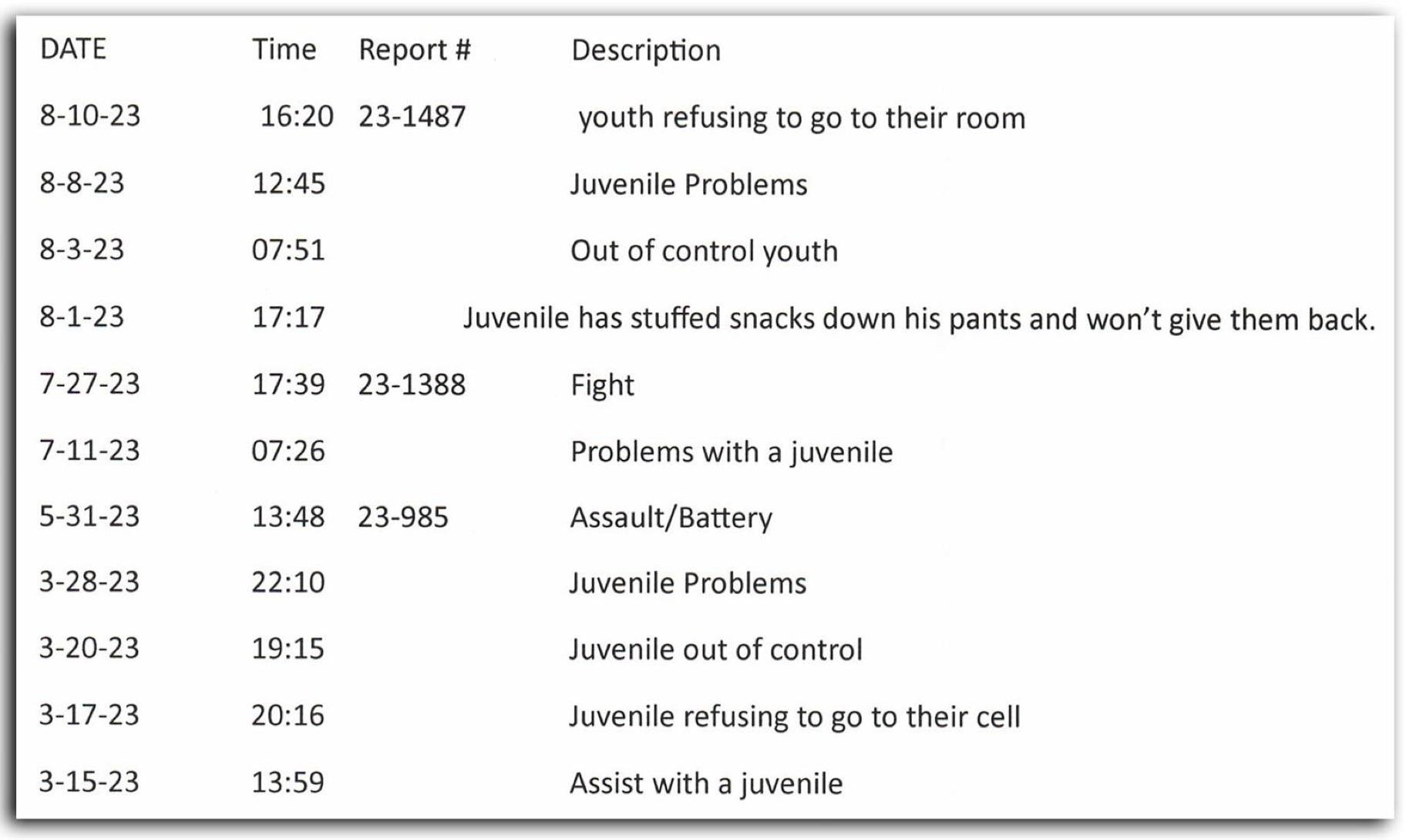 Part of a call log showing reasons why staff of the Franklin County Juvenile Detention Center called sheriff’s deputies into the facility. (Obtained by Capitol News Illinois and ProPublica.)