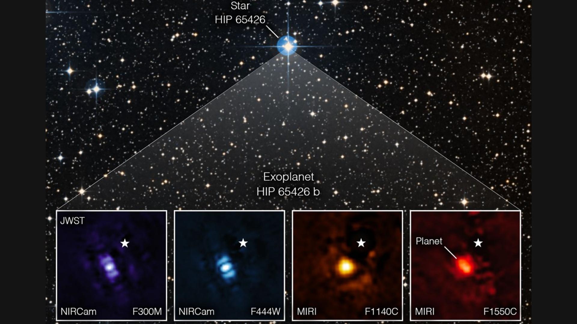 This image shows the exoplanet HIP 65426 b in different bands of infrared light, as seen from the James Webb Space Telescope. Purple shows the NIRCam instrument’s view at 3 micrometers, blue shows the NIRCam instrument’s view at 4.44 micrometers, yellow shows the MIRI instrument’s view at 11.4 micrometers and red shows the MIRI instrument’s view at 15.5 micrometers. (Credit: NASA/ESA/CSA, A Carter (UCSC), the ERS 1386 team and A. Pagan)